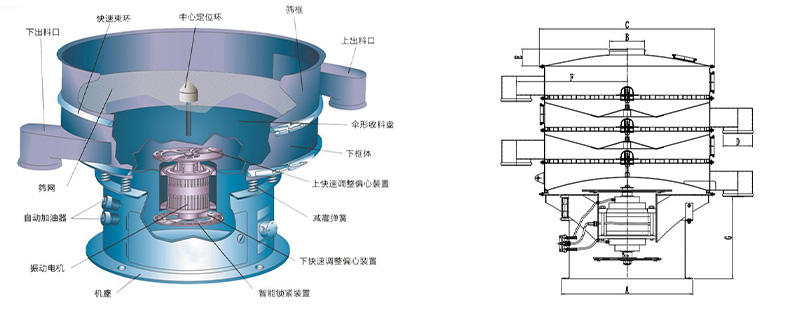 三次元振動(dòng)篩技術(shù)參數(shù).jpg