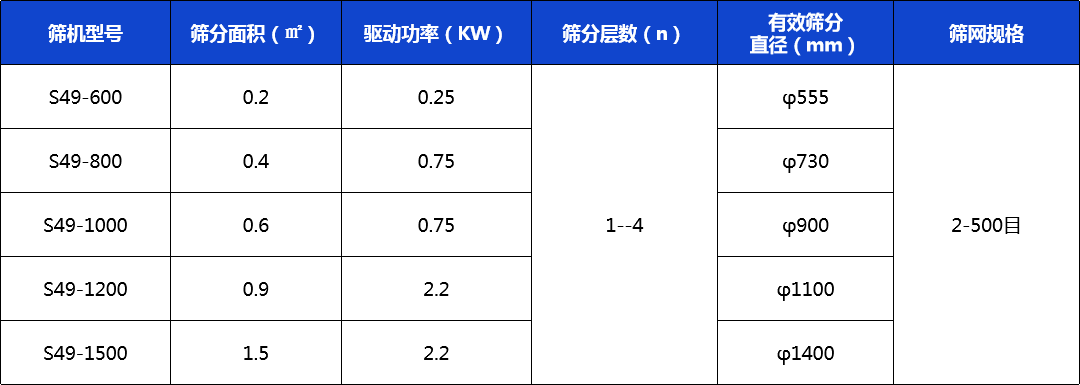 三次元振動(dòng)篩技術(shù)參數(shù).jpg